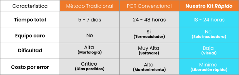 tabla comparativa ventas